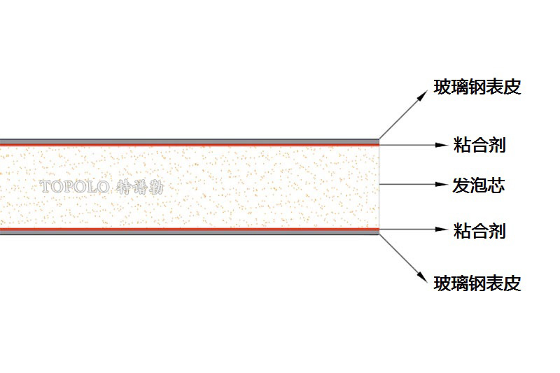 北京泡沫板结构图0202-1.jpg